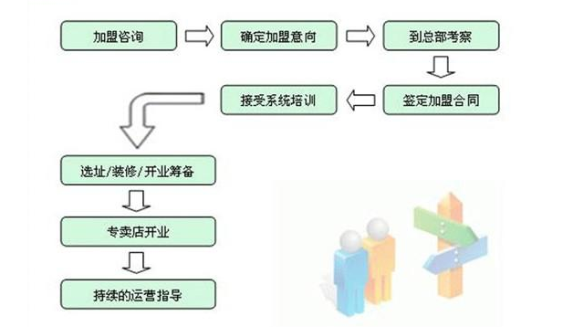 中橫窗業(yè) 中橫窗業(yè)