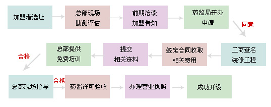 雷允上 雷允上
