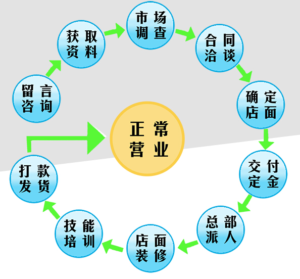 金色視力 金色視力