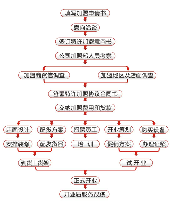 卡優密 卡優密