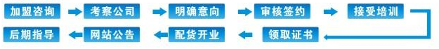 致能 致能