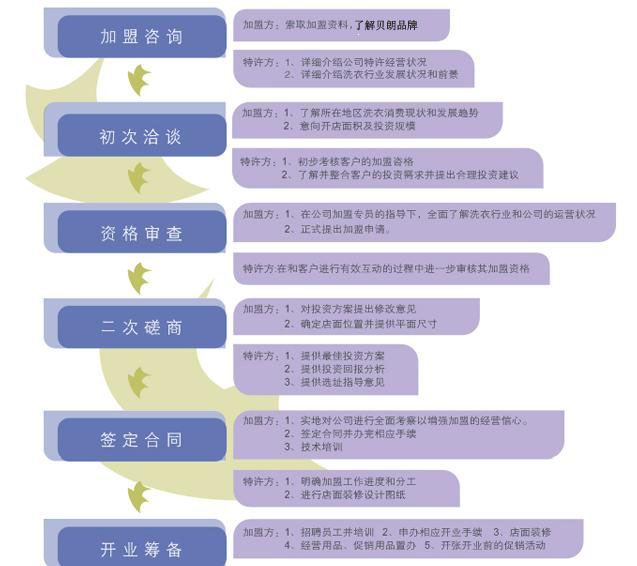 貝朗 貝朗