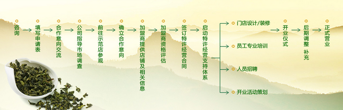 茗山生態(tài)茶 茗山生態(tài)茶