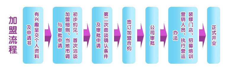 我享我家 我享我家