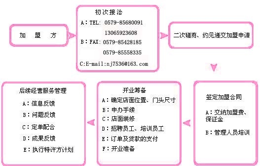 芭比公主 芭比公主