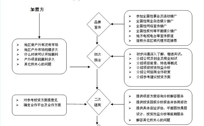 徽和戶外