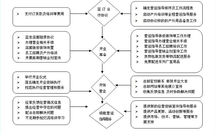 徽和戶外