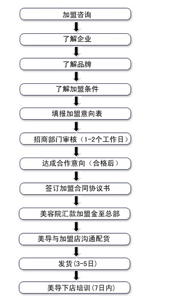 宜荷康美 宜荷康美