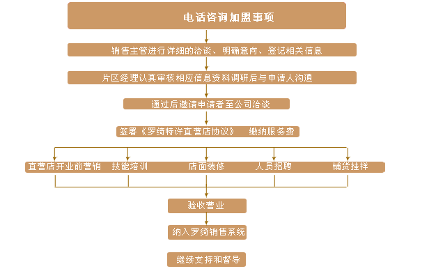 羅綺 羅綺