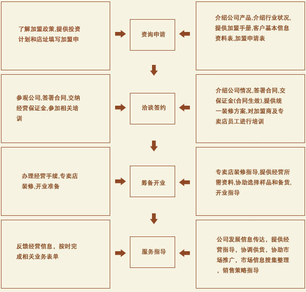 順鴻業 順鴻業