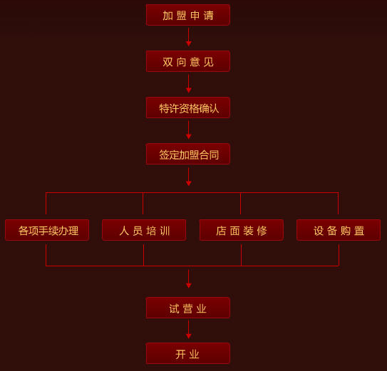 格拉夫莊園 格拉夫莊園