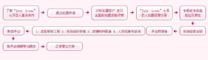 七月戀人-July...加盟 七月戀人-July...