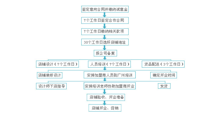 美麗小鋪 美麗小鋪