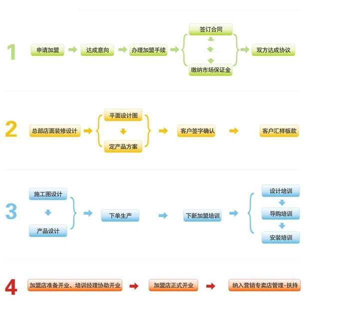 奧龍維高整體衣柜 奧龍維高整體衣柜