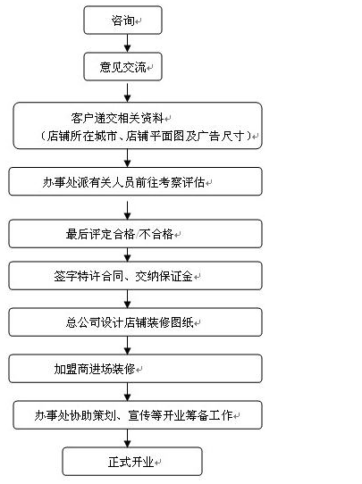 謝瑞麟珠寶 謝瑞麟珠寶