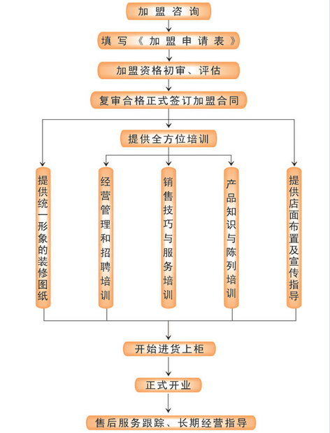洛亞妮 洛亞妮