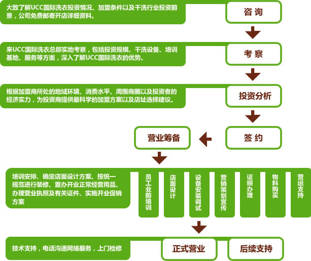 優洗洗 優洗洗