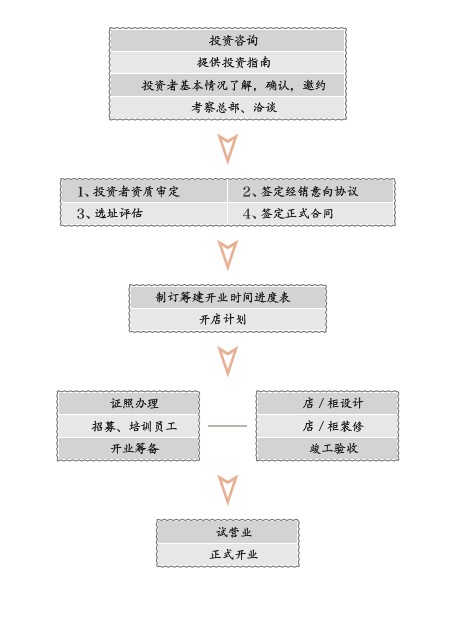 feellove熊銀匠加盟 feellove熊銀匠