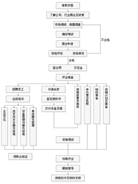喜蘭妮 喜蘭妮