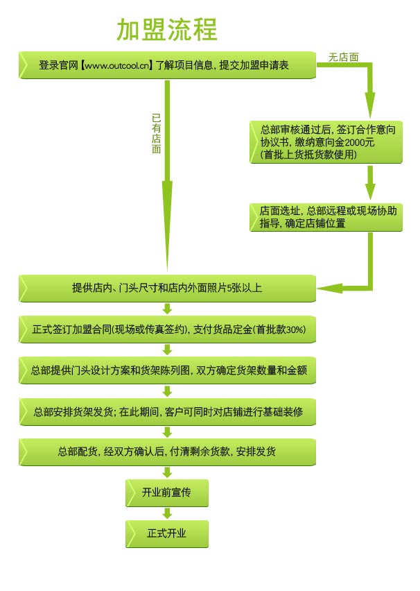 奧庫 奧庫