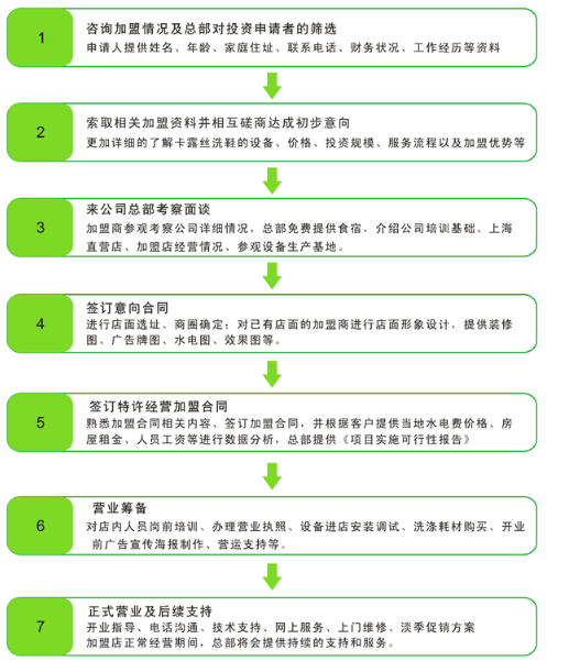 美國卡露絲 美國卡露絲