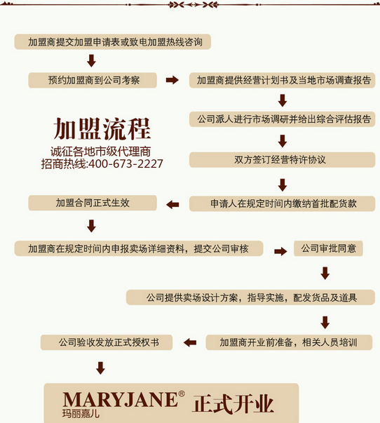 瑪麗嘉兒 瑪麗嘉兒