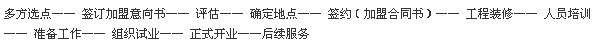 馬科里得 馬科里得