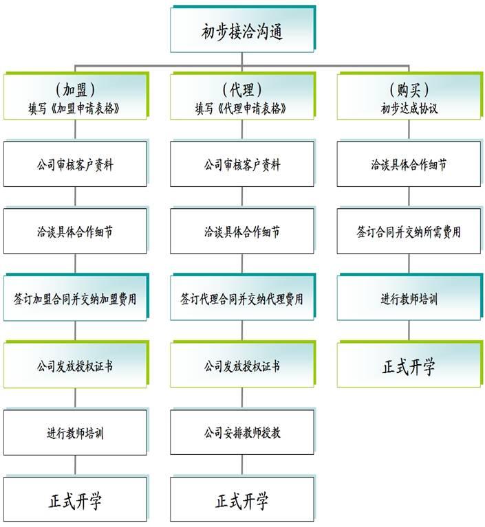 慧仕登學校 慧仕登學校