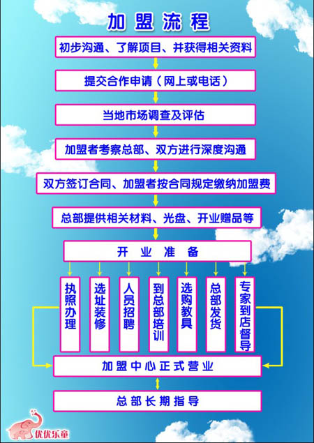 優優樂童 優優樂童