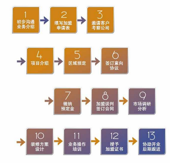 云融資本 云融資本