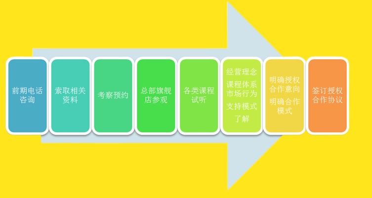 樂兜 樂兜