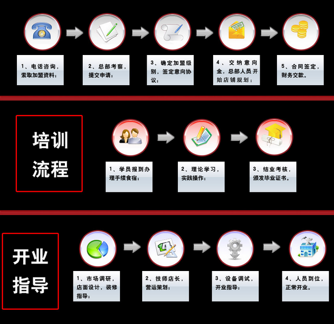 來寶汽車美容 來寶汽車美容