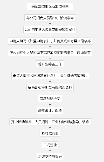 藍絲羽家紡 藍絲羽家紡
