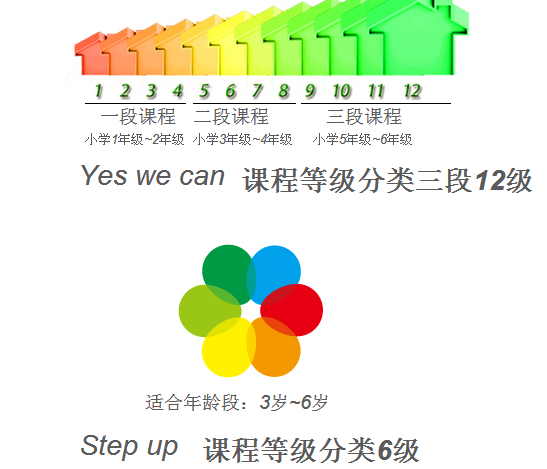 美國愛麗絲國際語言學校