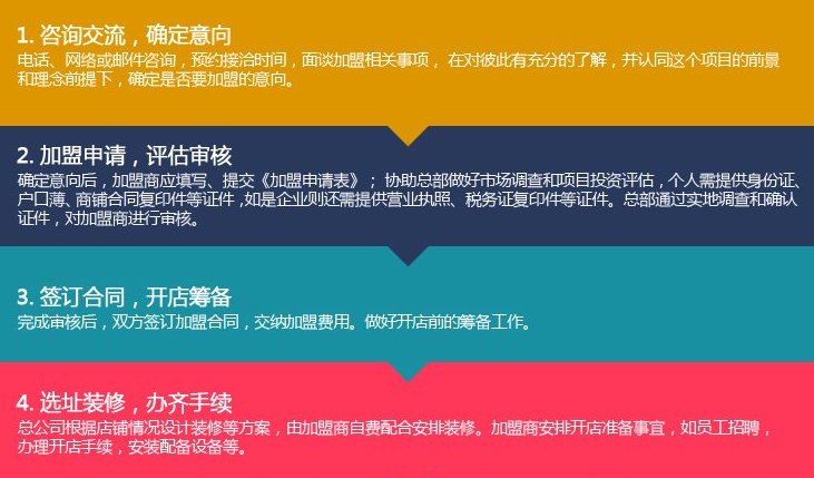 大臉雞排