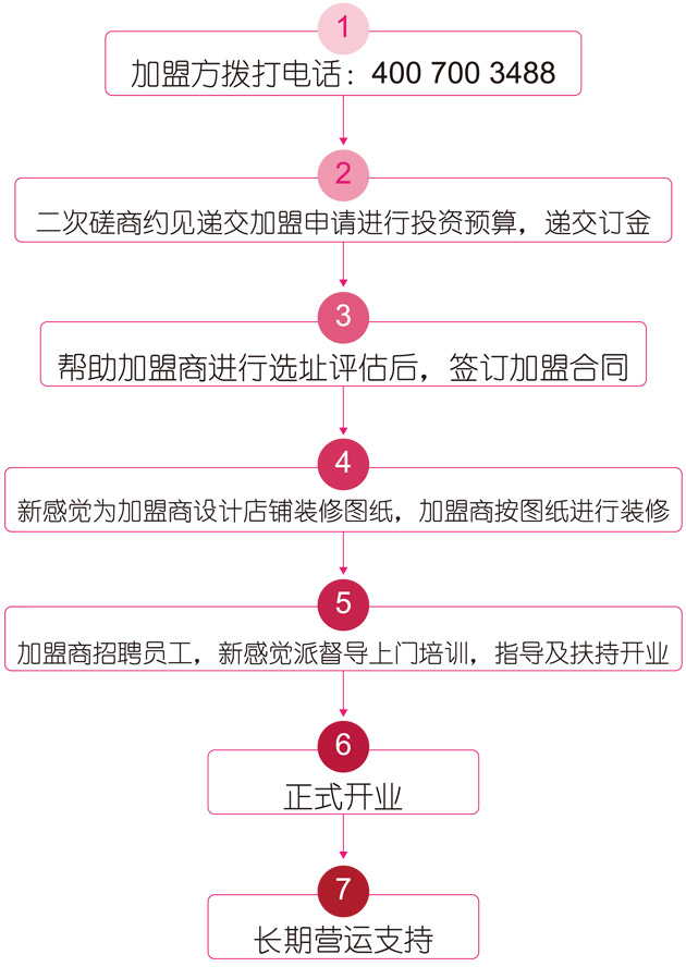 新感覺(jué)