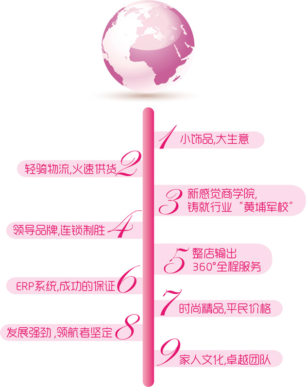 新感覺(jué)