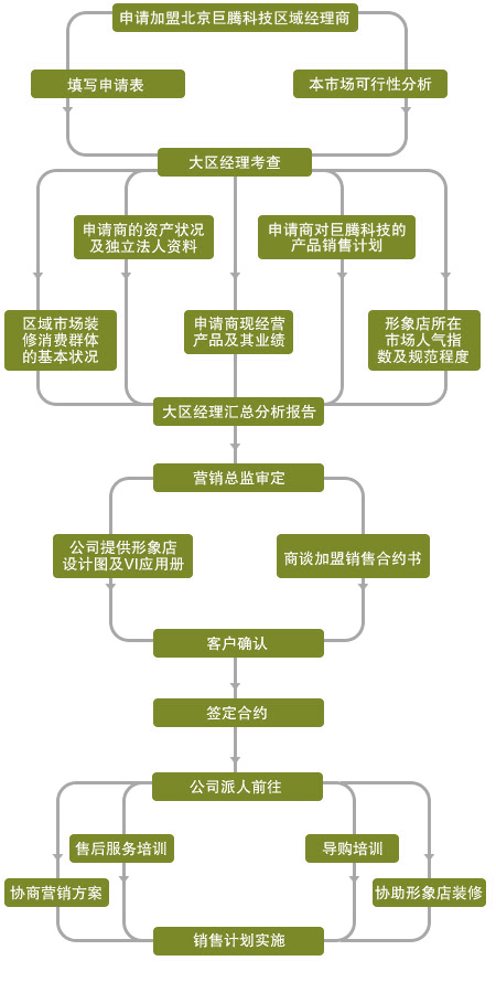 巨騰 巨騰