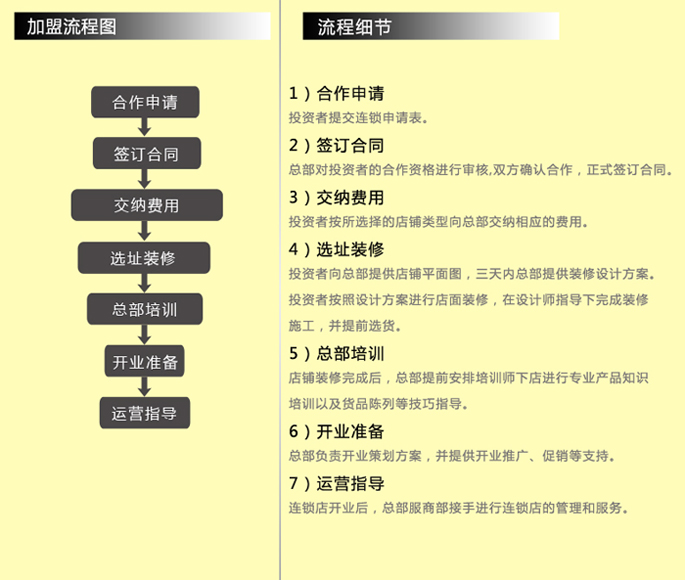 玩時(shí)尚 玩時(shí)尚