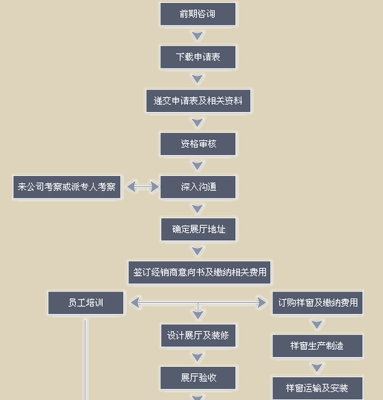 德優特