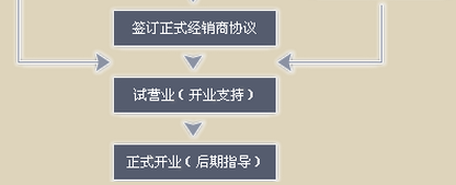 德優特