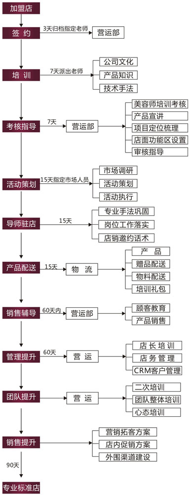 BCFAVO膠原干細胞加盟 BCFAVO膠原干細胞