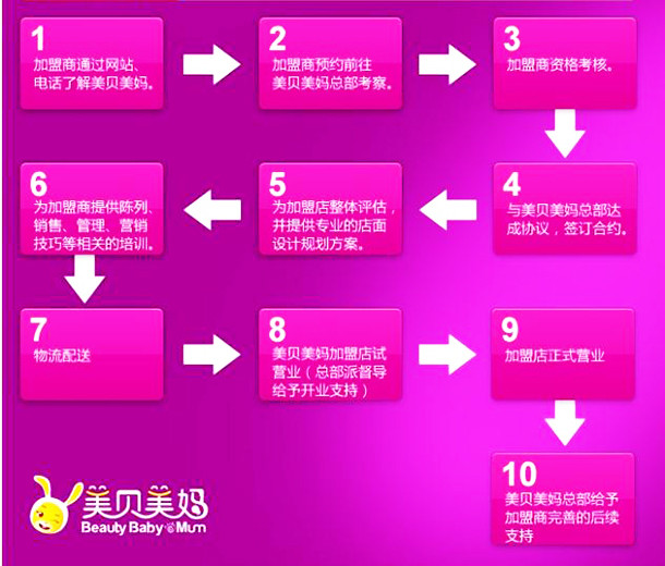 美貝美媽母嬰 美貝美媽母嬰