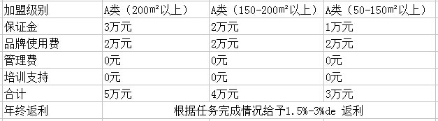 領尚生活家居用品生活館加盟 領尚生活家居用品生活館