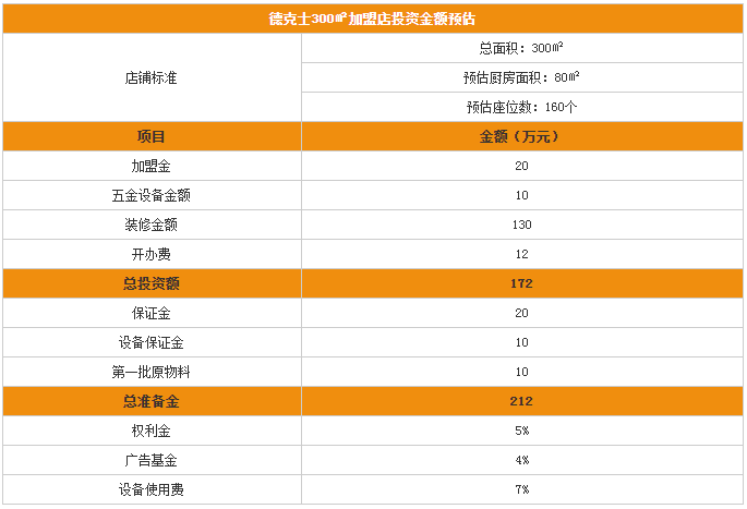 德克士脆皮炸雞 德克士脆皮炸雞