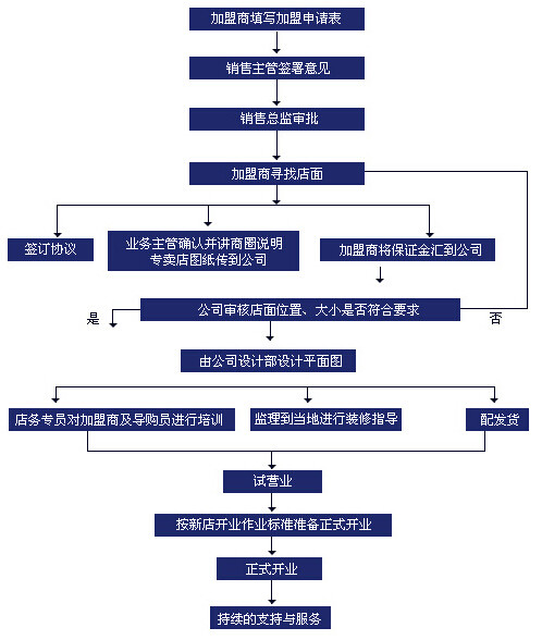 老根山莊