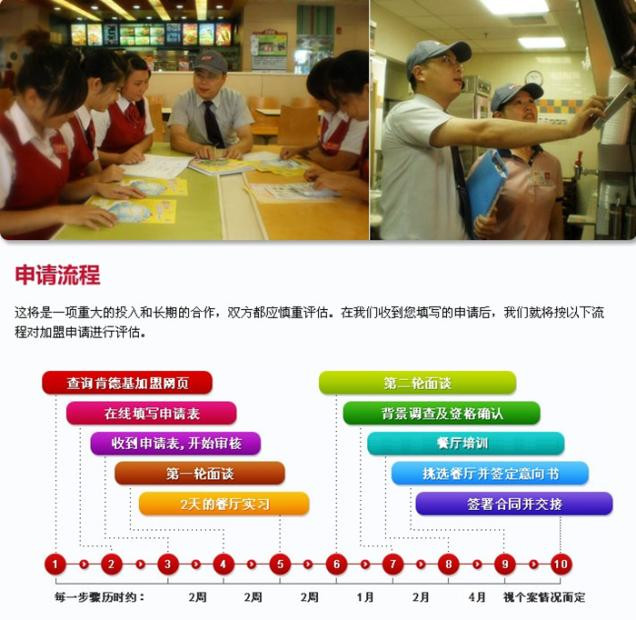 肯德基 肯德基