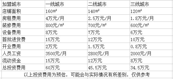 直通車眼鏡超市 直通車眼鏡超市