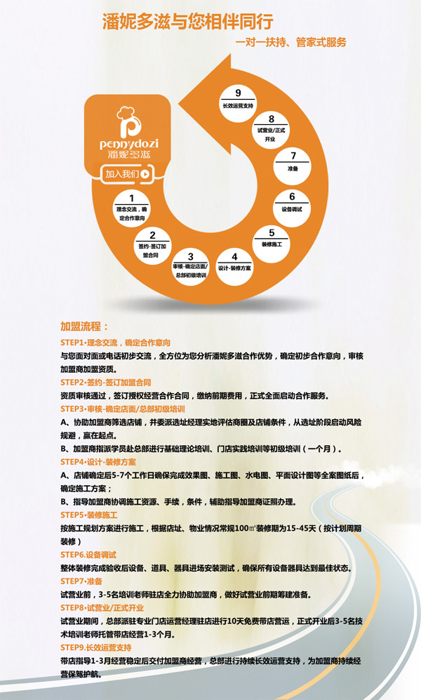潘妮多滋烘焙 潘妮多滋烘焙