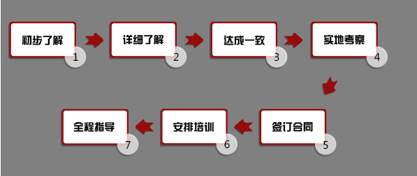 蓋式蟹煲 蓋式蟹煲